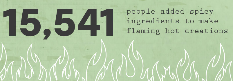 15,541 people added spicy ingredients to make flaming hot creations