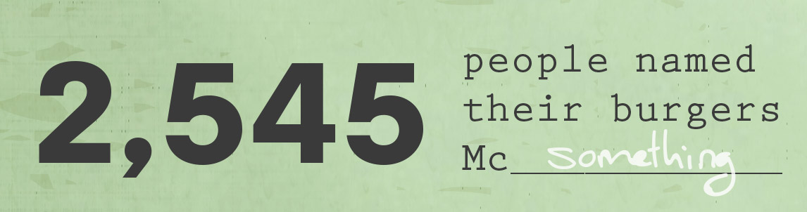 2,545 people named their burgers Mc something